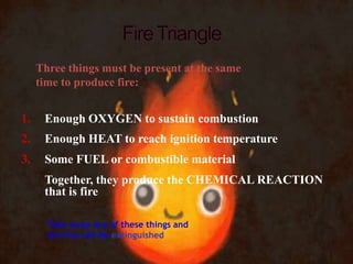 Three things must be present at the same
time to produce fire:
1. Enough OXYGEN to sustain combustion
2. Enough HEAT to reach ignition temperature
3. Some FUEL or combustible material
Together, they produce the CHEMICAL REACTION
that is fire
Take away any of these things and
the fire will be extinguished
 