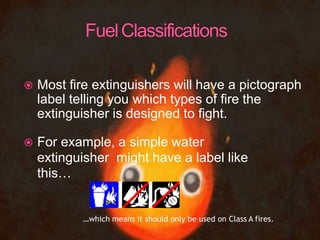  Most fire extinguishers will have a pictograph
label telling you which types of fire the
extinguisher is designed to fight.
 For example, a simple water
extinguisher might have a label like
this…
…which means it should only be used on Class A fires.
 