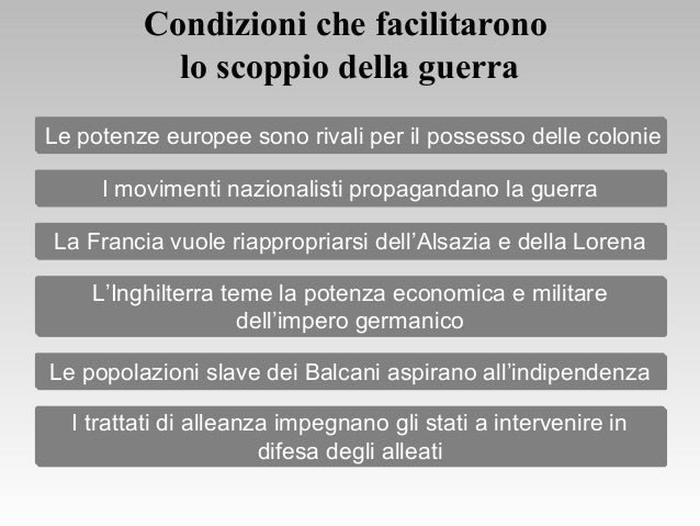 Le cause della prima guerra mondiale