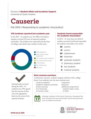 Division of Student Affairs and Academic Support 
University of South Carolina 
Causerie 
Fall 2014 | Responding to academic misconduct 
370 incidents reported last academic year 
In the 2013 - 14 academic year, the Office of Academic 
Integrity reviewed 370 cases of suspected academic 
misconduct. The incidents were reported by faculty from 
10 colleges and schools and a number of other units. 
www.sa.sc.edu 
SA&AS 140919 
Among faculty surveyed 
during the 2013 - 14 
academic year, 95% agreed 
that the outcome of their 
cases were appropriate 
based on the nature of the 
reported incidents. 
Students found responsible 
for academic misconduct 
In 2013 - 14, more than one-third of 
students accused of and found responsible 
for academic misconduct were seniors. 
85 
51 
50 
34 
27 
1 
0 
0 
seniors 
juniors 
sophomores 
freshmen 
graduate students 
pharmacy student 
law students 
medical students 
46% plagiarism 
34% unauthorized 
assistance 
7% unauthorized materials 
1% unauthorized access 
0.5% bribery 
3% interference 
8% lying 
Most common sanctions 
To determine sanctions, academic integrity staff meet with a college 
liaison. Last academic year, the most common were: 
conduct probation 
academic integrity workshop 
written warning 
X on transcript 
no contact order 
suspension 
expulsion 
additional assignments: 
research paper, essay 
or letter 
Although violations of the Honor Code occur throughout the 
year, the peak times are around high-volume testing periods, 
such as midterms and finals. 
The University of South Carolina is an equal opportunity institution. 
 