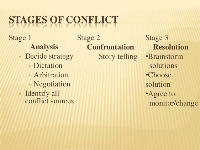 The causes of conflict at work are identified essay