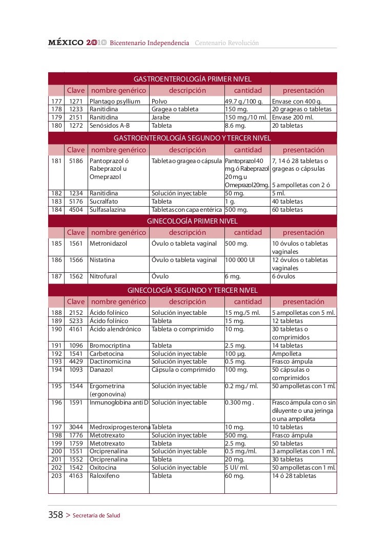 Causes 2010 medicamentos Causes 2010 medicamentos