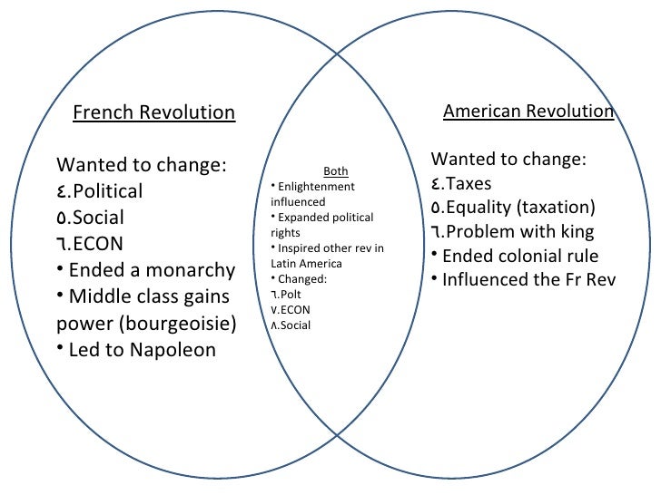 compare and contrast american revolution and french revolution