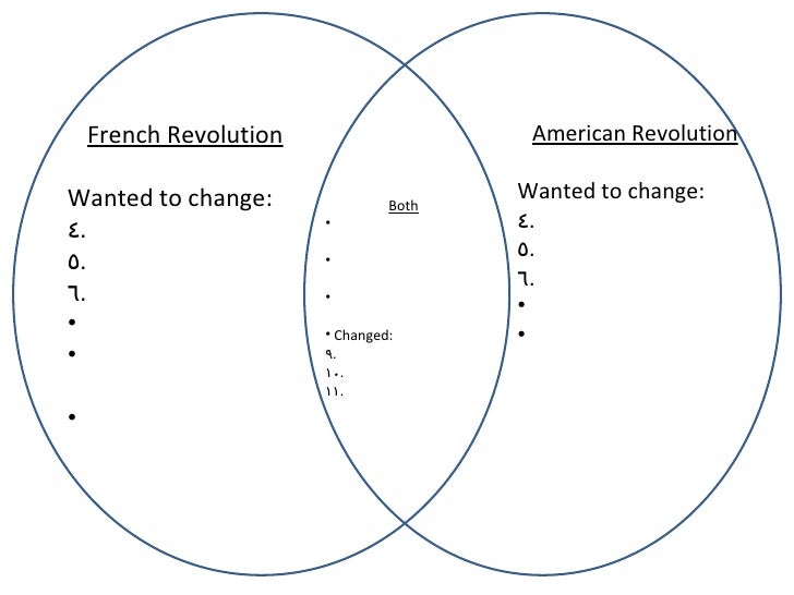 causes am rev fr rev venn diagram american revolution