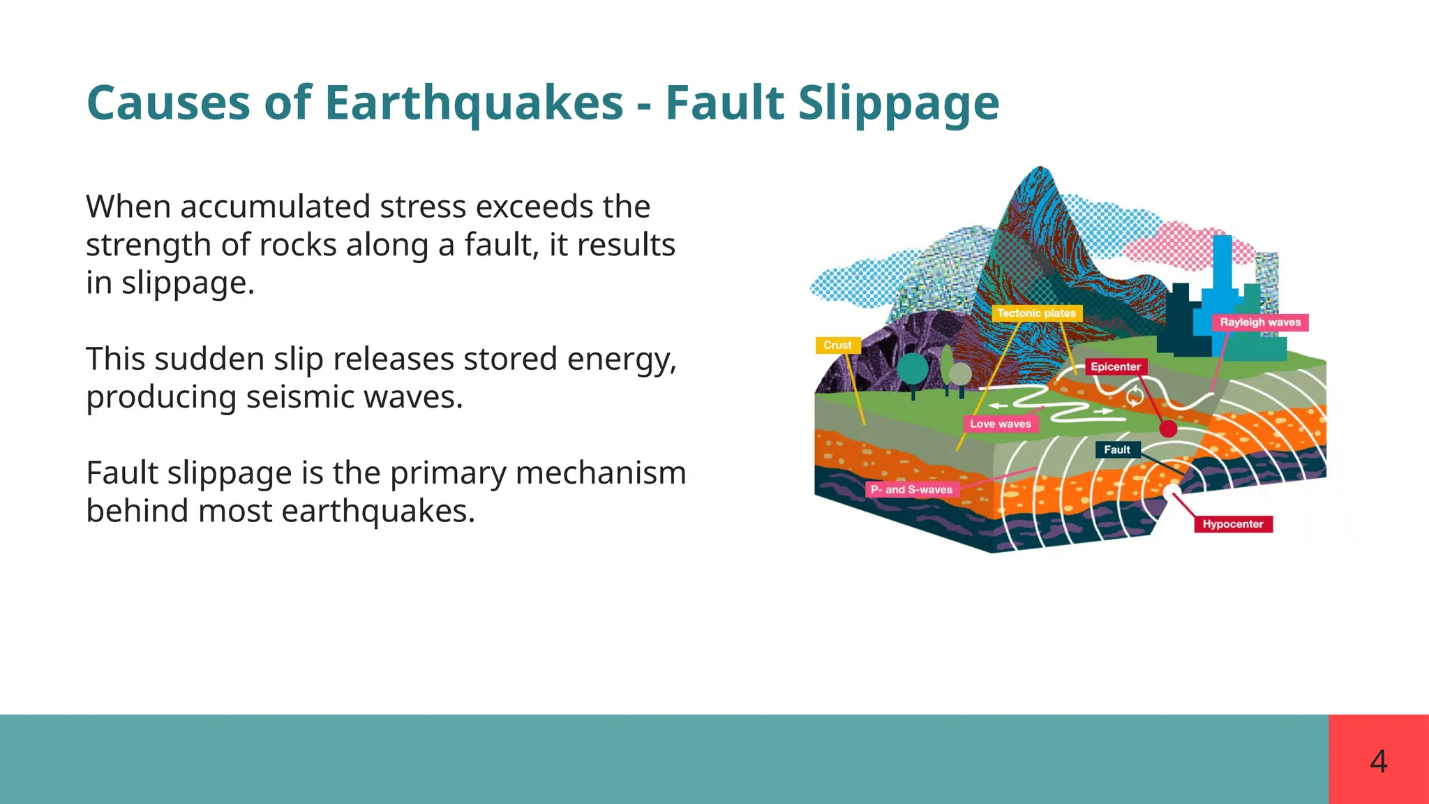 4
Causes of Earthquakes - Fault Slippage
When accumulated stress exceeds the
strength of rocks along a fault, it results
in slippage.
This sudden slip releases stored energy,
producing seismic waves.
Fault slippage is the primary mechanism
behind most earthquakes.
 