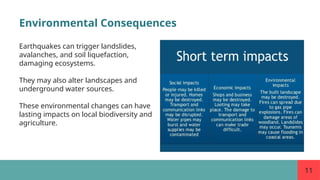 11
Environmental Consequences
Earthquakes can trigger landslides,
avalanches, and soil liquefaction,
damaging ecosystems.
They may also alter landscapes and
underground water sources.
These environmental changes can have
lasting impacts on local biodiversity and
agriculture.
 