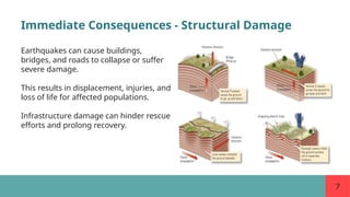 7
Immediate Consequences - Structural Damage
Earthquakes can cause buildings,
bridges, and roads to collapse or suffer
severe damage.
This results in displacement, injuries, and
loss of life for affected populations.
Infrastructure damage can hinder rescue
efforts and prolong recovery.
 