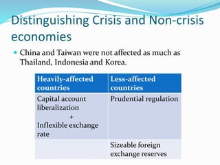 Causes and Consequences of the Asian Financial Crisis | PPTX