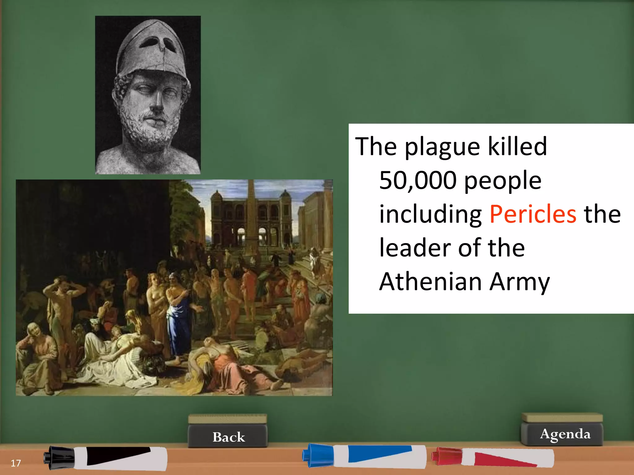 17
AgendaBack
The plague killed
50,000 people
including Pericles the
leader of the
Athenian Army
 