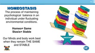 HOMEOSTASISHOMEOSTASIS
The process of maintaining
psychological balance in an
individual under fluctuating
environmental conditions.
Homeo= Same
Stasis= Stable
Our Minds and body work best
when they remain THE SAME
and STABLE
14
 