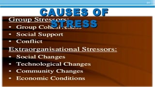 20
CAUSES OFCAUSES OF
STRESSSTRESS
 