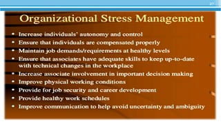 27
STRESSSTRESS
MANAGMENTMANAGMENT
 