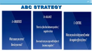 28
ABC STRATEGYABC STRATEGY
 