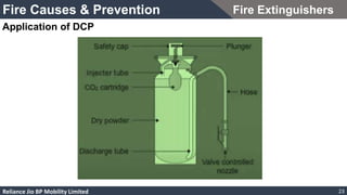Causes and Precaution of Fire (1).pptx