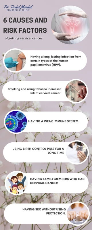 Having a long-lasting infection from
certain types of the human
papillomavirus (HPV).
Smoking and using tobacco increased
risk of cervical cancer.
HAVING A WEAK IMMUNE SYSTEM
USING BIRTH CONTROL PILLS FOR A
LONG TIME
HAVING FAMILY MEMBERS WHO HAD
CERVICAL CANCER
HAVING SEX WITHOUT USING
PROTECTION.
6 CAUSES AND
RISK FACTORS
of getting cervical cancer
 