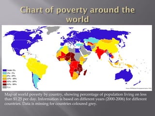 Causes and solutions to poverty