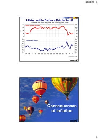01/11/2010




             How does the exchange rateRate for the UK
                Inflation and the Exchange affect
                     Exchange rate index (top pane) and inflation (lower pane)
            110
                    inflationary pressures?                                             110
                  Sterling Exchange Rate Index

            100                                                                         100
Index




             90                                                                           90
I




             80                                                                           80
             70                                                                           70
            6.0                                                                         6.0
                  Consumer Price Inflation
            5.0                                                                         5.0
            4.0                                                                         4.0
  Percent




            3.0                                                                         3.0
  P




            2.0                                                                         2.0
            1.0                                                                         1.0
            0.0                                                                         0.0
                  95 96 97 98 99 00 01 02 03 04 05 06 07 08 09 10
                                                                        Source: Reuters EcoWin




                                                 Consequences
                                                  of inflation




                                                                                                         9
 