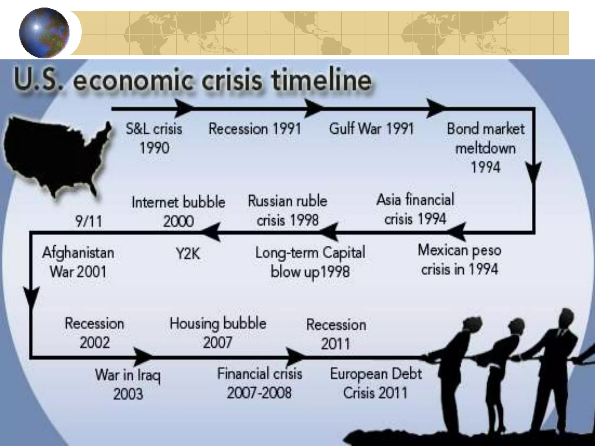 Causes of 2009 financial crisis in us | PPTX
