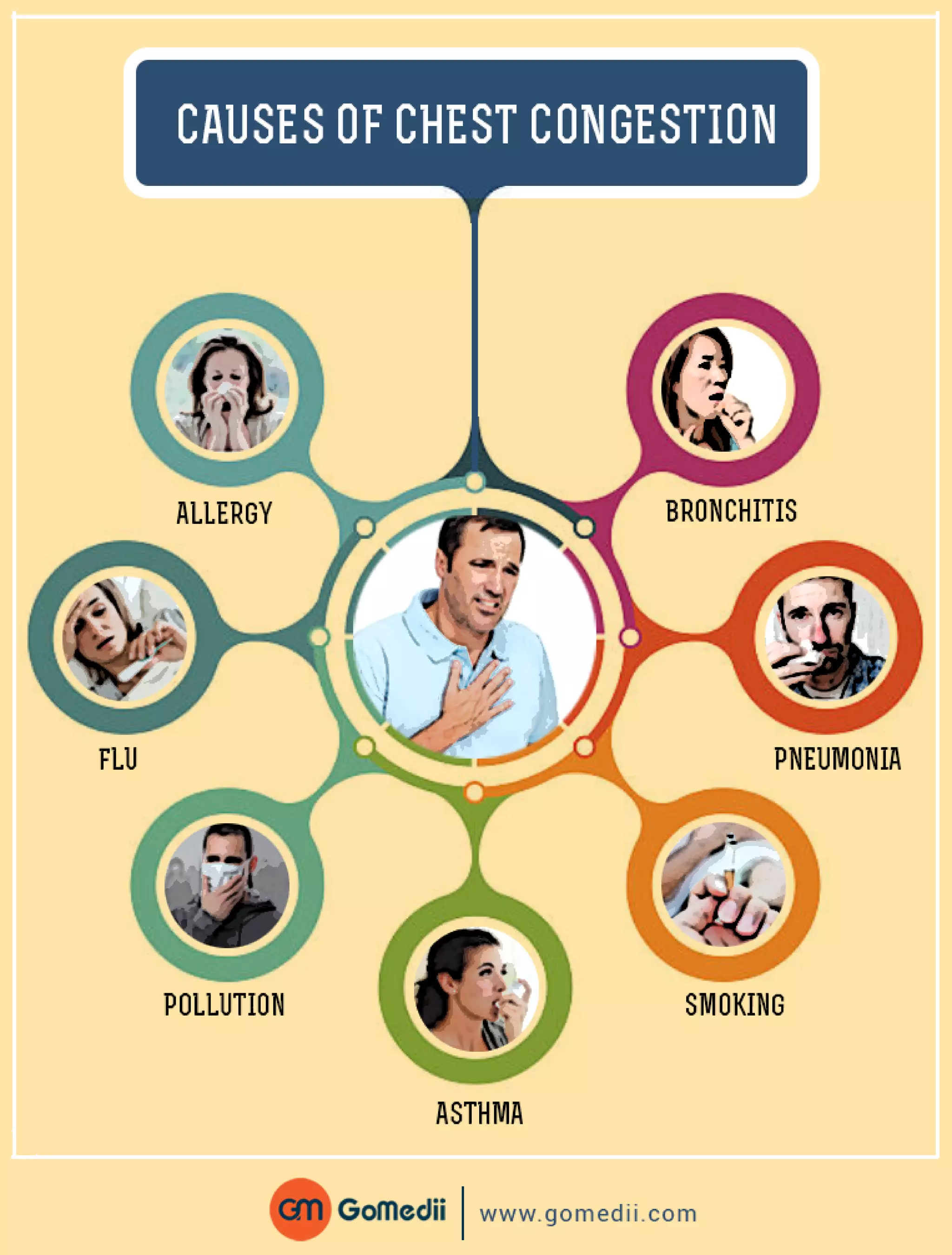 causes-of-chest-congestion-pdf