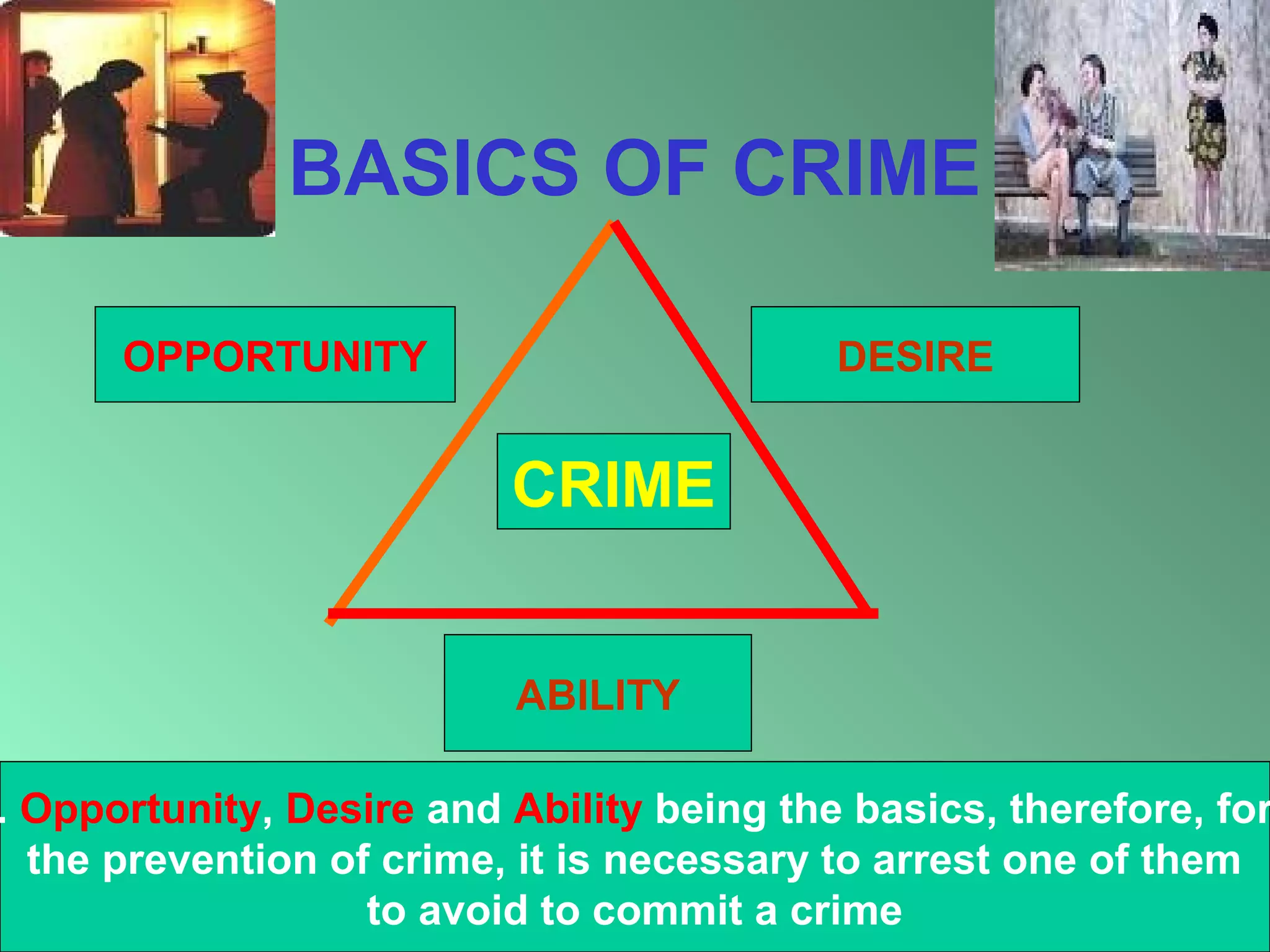 BASICS OF CRIME
OPPORTUNITY

DESIRE

CRIME
ABILITY

. Opportunity, Desire and Ability being the basics, therefore, for
the prevention of crime, it is necessary to arrest one of them
3
to avoid to commit a crime

 