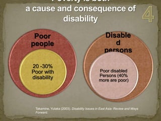 Poverty is both a cause and consequence of disability 4Takamine, Yutaka (2003). Disability Issues in East Asia: Review and WaysForward.