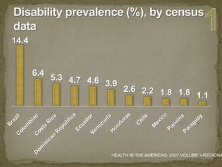 Disability prevalence (%), by census data 1HEALTH IN THE AMERICAS, 2007.VOLUME I–REGIONAL