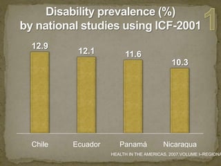 Disability prevalence (%)by national studies using ICF-20011HEALTH IN THE AMERICAS, 2007.VOLUME I–REGIONAL