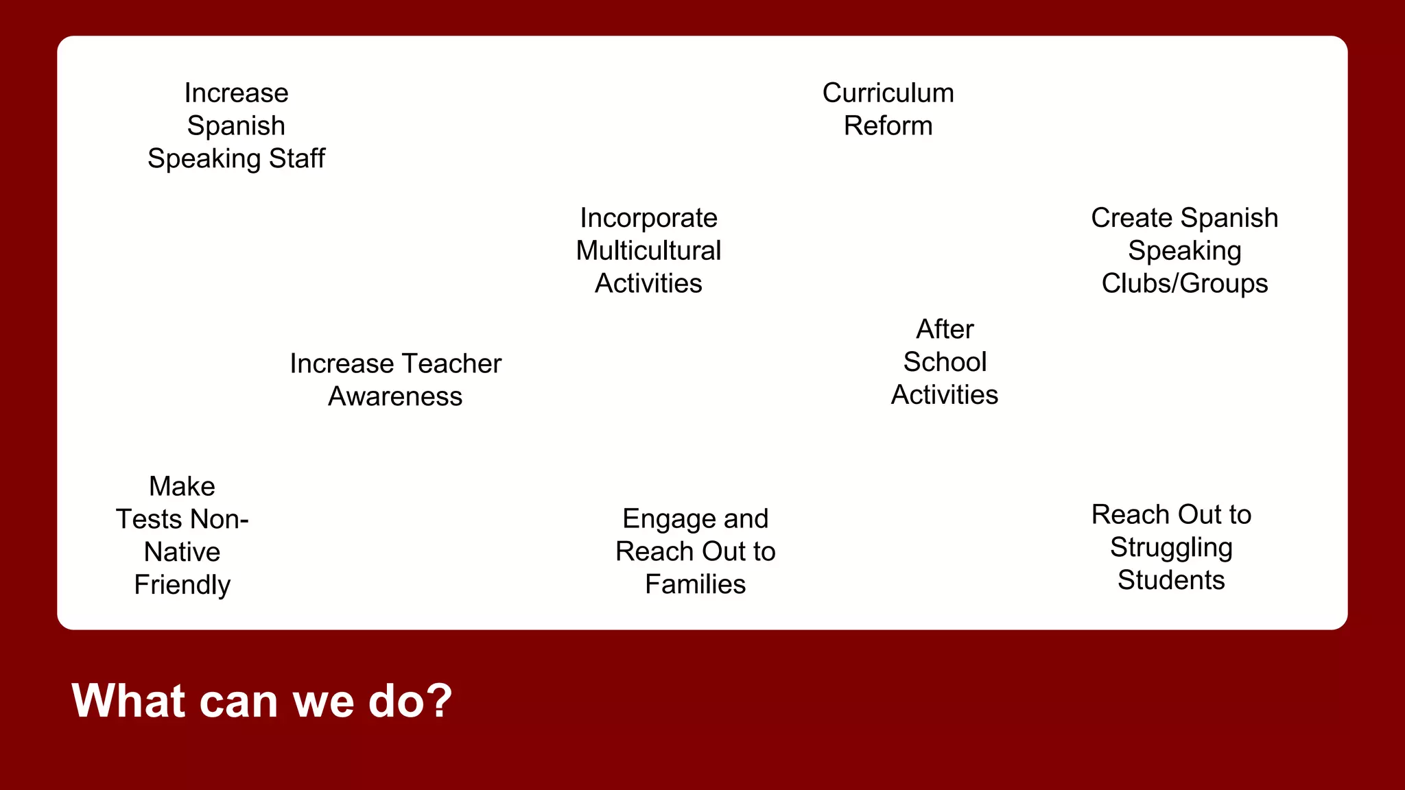 What can we do?
Increase Teacher
Awareness
Increase
Spanish
Speaking Staff
Incorporate
Multicultural
Activities
Reach Out to
Struggling
Students
Create Spanish
Speaking
Clubs/Groups
After
School
Activities
Engage and
Reach Out to
Families
Make
Tests Non-
Native
Friendly
Curriculum
Reform
 
