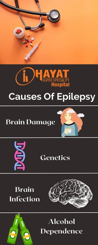 Causes Of Epilepsy
Brain Damage
Genetics
Brain
Infection
Alcohol
Dependence
 