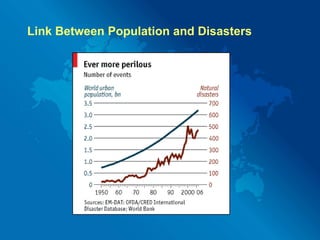 Causes Of Global Hazards