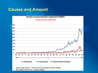 Causes Of Global Hazards