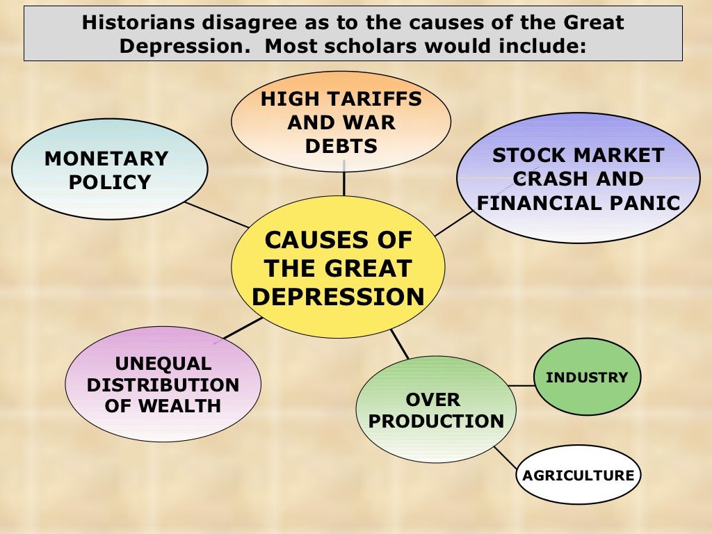 great depression causes thesis