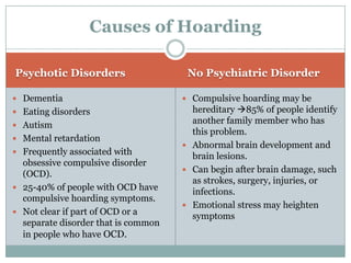 Psychotic Disorders No Psychiatric Disorder
 Dementia
 Eating disorders
 Autism
 Mental retardation
 Frequently associated with
obsessive compulsive disorder
(OCD).
 25-40% of people with OCD have
compulsive hoarding symptoms.
 Not clear if part of OCD or a
separate disorder that is common
in people who have OCD.
 Compulsive hoarding may be
hereditary 85% of people identify
another family member who has
this problem.
 Abnormal brain development and
brain lesions.
 Can begin after brain damage, such
as strokes, surgery, injuries, or
infections.
 Emotional stress may heighten
symptoms
Causes of Hoarding
 
