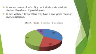 Causes of infertility,Male and female factors.pptx