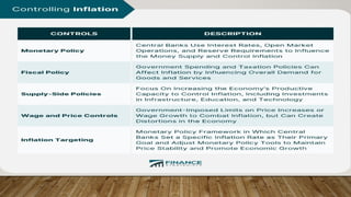 Controlling Inflation causes of inflation and methods to control; inflation.pptx