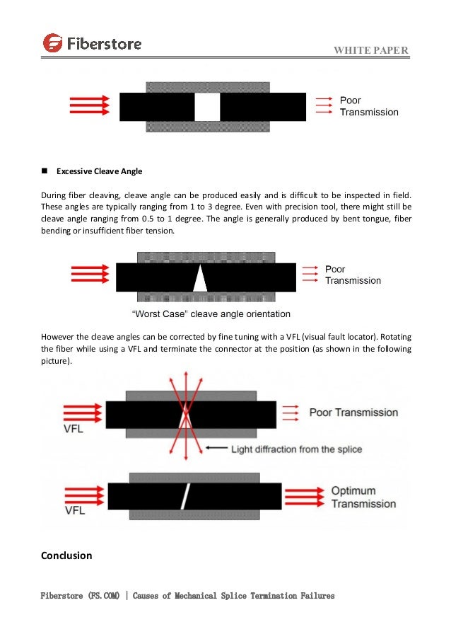 Causes of mechanical splice termination failures
