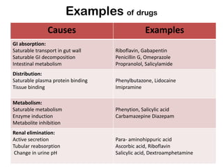 metabolism of gabapentin
