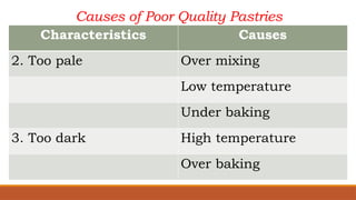 BREAD AND PASTRY PRODUCTION (CAUSES OF POOR QUALITY PASTRIES).pptx