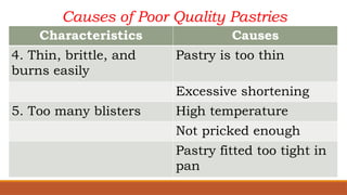 BREAD AND PASTRY PRODUCTION (CAUSES OF POOR QUALITY PASTRIES).pptx