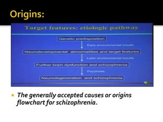 Origins Flowchart Causes of schizophrenia | PPTX
