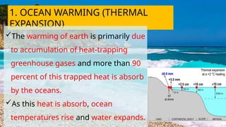causes of sea level rise and climate change | PPTX