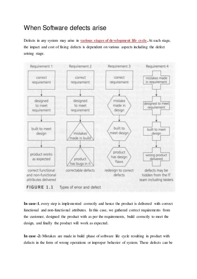 Causes of software defects and cost of fixing defects