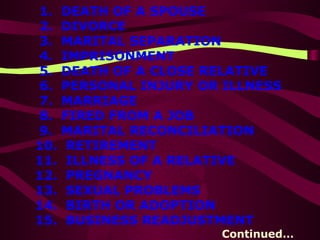 1.  DEATH OF A SPOUSE 2.  DIVORCE 3.  MARITAL SEPARATION 4.  IMPRISONMENT 5.  DEATH OF A CLOSE RELATIVE 6.  PERSONAL INJURY OR ILLNESS 7.  MARRIAGE 8.  FIRED FROM A JOB 9.  MARITAL RECONCILIATION 10.  RETIREMENT 11.  ILLNESS OF A RELATIVE 12.  PREGNANCY 13.  SEXUAL PROBLEMS 14.  BIRTH OR ADOPTION 15.  BUSINESS READJUSTMENT Continued… 