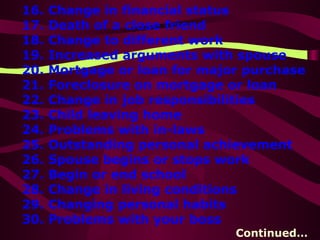 16. Change in financial status 17. Death of a close friend 18. Change to different work 19. Increased arguments with spouse 20. Mortgage or loan for major purchase 21. Foreclosure on mortgage or loan 22. Change in job responsibilities 23. Child leaving home 24. Problems with in-laws 25. Outstanding personal achievement 26. Spouse begins or stops work 27. Begin or end school 28. Change in living conditions 29. Changing personal habits 30. Problems with your boss Continued… 
