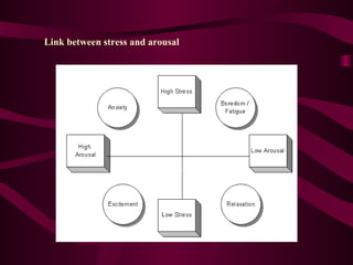 Link between stress and arousal 