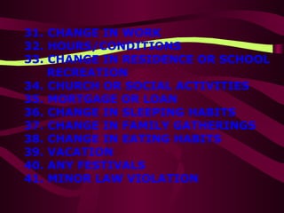 31. CHANGE IN WORK  32. HOURS/CONDITIONS 33. CHANGE IN RESIDENCE OR SCHOOL RECREATION 34. CHURCH OR SOCIAL ACTIVITIES 35. MORTGAGE OR LOAN 36. CHANGE IN SLEEPING HABITS 37. CHANGE IN FAMILY GATHERINGS 38. CHANGE IN EATING HABITS 39. VACATION 40. ANY FESTIVALS 41. MINOR LAW VIOLATION 