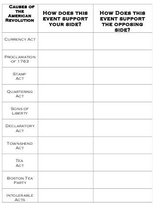 Causes of the american revolution chart