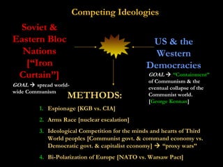 Competing Ideologies
Soviet &
Eastern Bloc
Nations
[“Iron
Curtain”]
US & the
Western
Democracies
GOAL  spread world-
wide Communism
GOAL  “Containment”
of Communism & the
eventual collapse of the
Communist world.
[George Kennan]
METHODS:
1. Espionage [KGB vs. CIA]
2. Arms Race [nuclear escalation]
3. Ideological Competition for the minds and hearts of Third
World peoples [Communist govt. & command economy vs.
Democratic govt. & capitalist economy]  “proxy wars”
4. Bi-Polarization of Europe [NATO vs. Warsaw Pact]
 