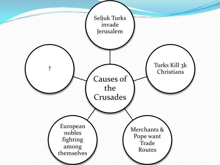 Causes Of The Crusades