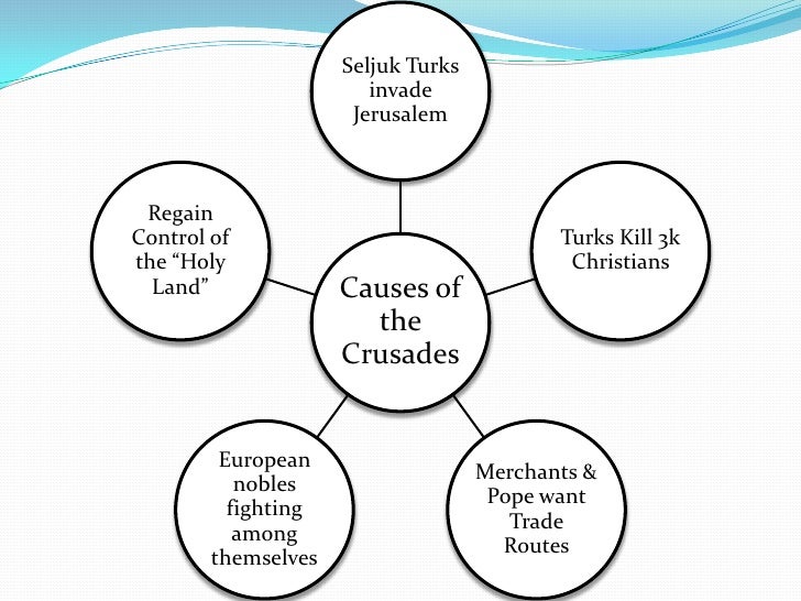 Causes Of The Crusades